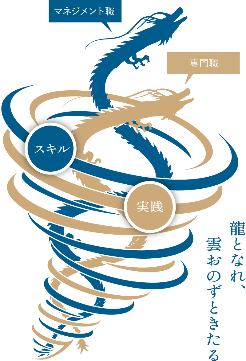 龍となれ、雲おのずときたる